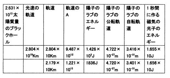 テーブル
自動的に生成された説明